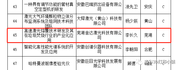 舍達科技項目成功入選2020年度擬扶持高層次科技人才團隊在皖創(chuàng)新創(chuàng)業(yè)項目